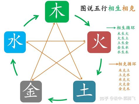 火克金|郭极中：解析五行（木、火、土、金、水）相克的理论。